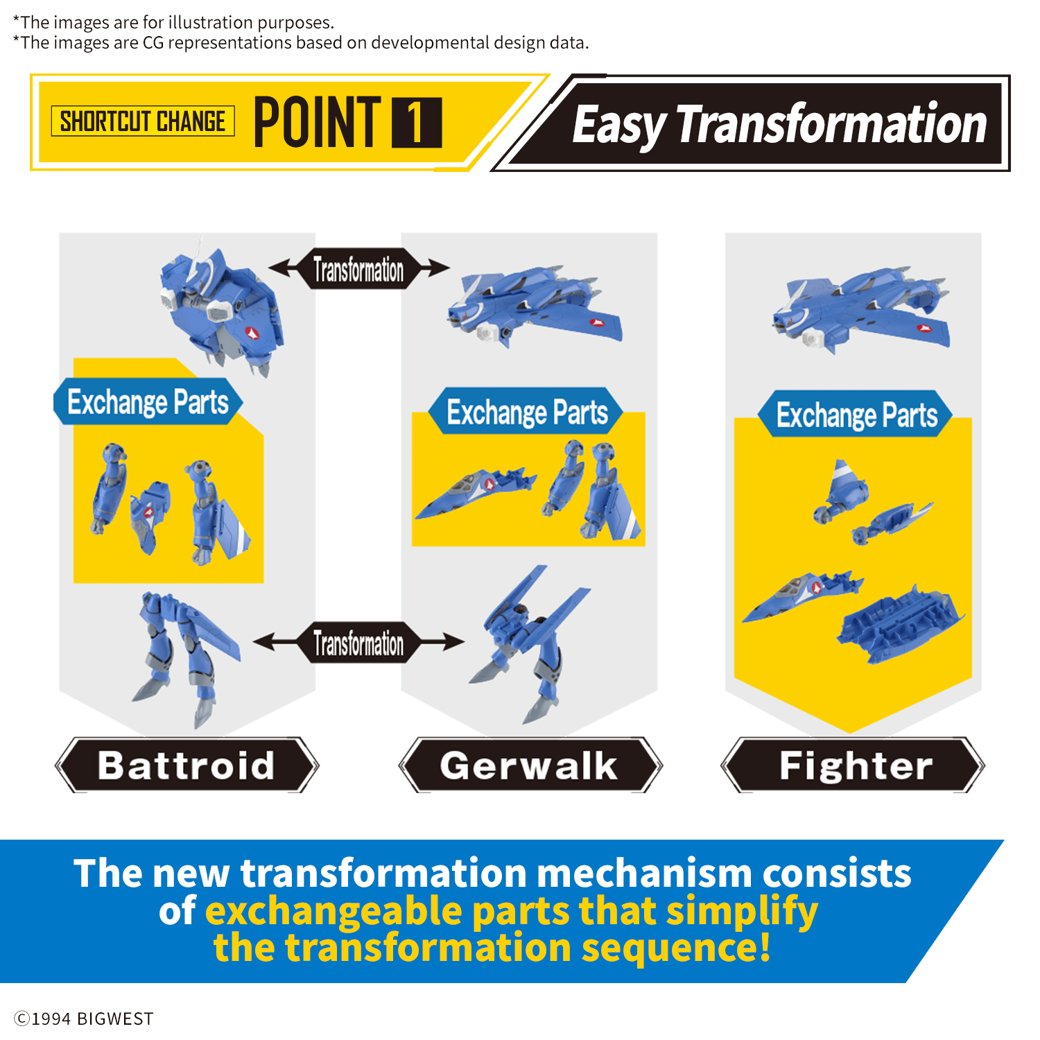Bandai - HG 1/100 VF - 22S Sturmvogel II (Maximillian Jenius Use) - Good Game Anime