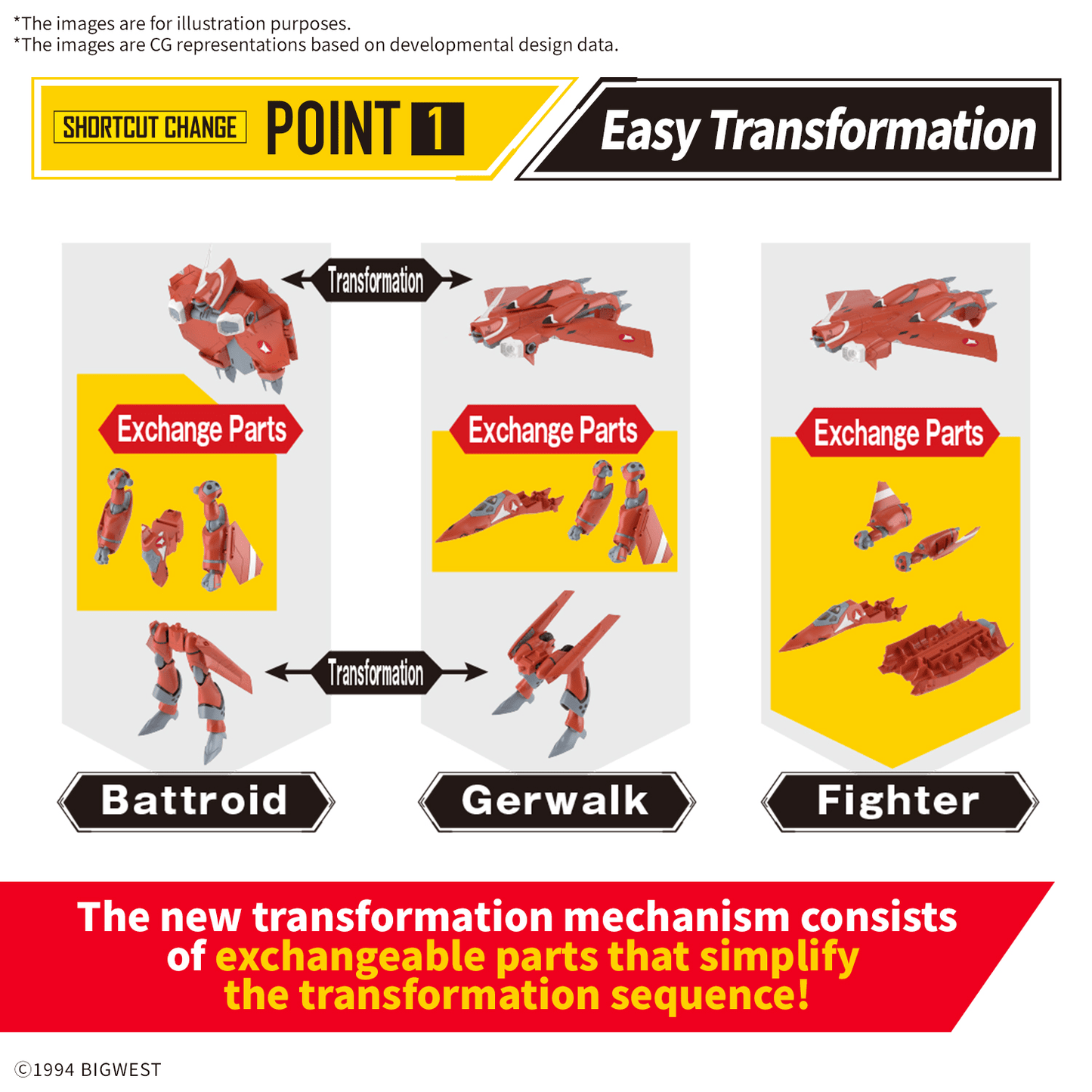 Bandai - HG 1/100 VF - 22S STURMVOGEL II MILIA FARINA JENIUS USE - Good Game Anime